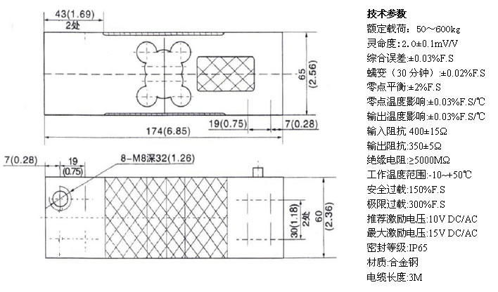 建筑材料销售包含哪些内容，老师傅教你避开常见坑